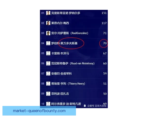 从数据视角解析C罗欧冠赛场稳定性演变轨迹研究及不同时期表现对比分析 从数据视角解析C罗欧冠赛场稳定性演变轨迹研究及不同时期表现对比分析