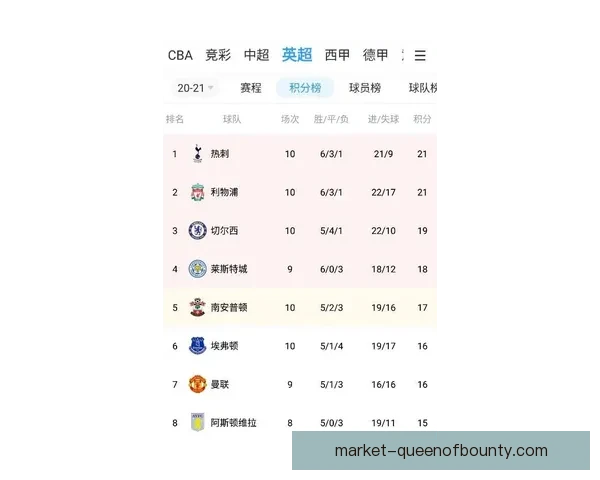 焦点时刻透视英超联赛三大结论积分榜格局再起波澜新赛季争冠走势变数 焦点时刻透视英超联赛三大结论积分榜格局再起波澜新赛季争冠走势变数